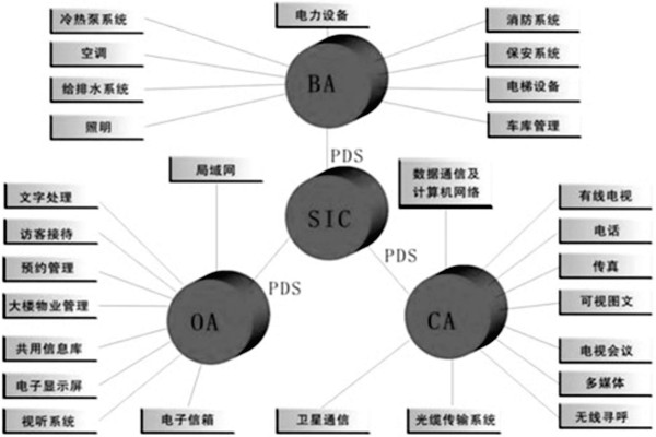 樓宇控制系統(tǒng)是什么意思？有什么特點？