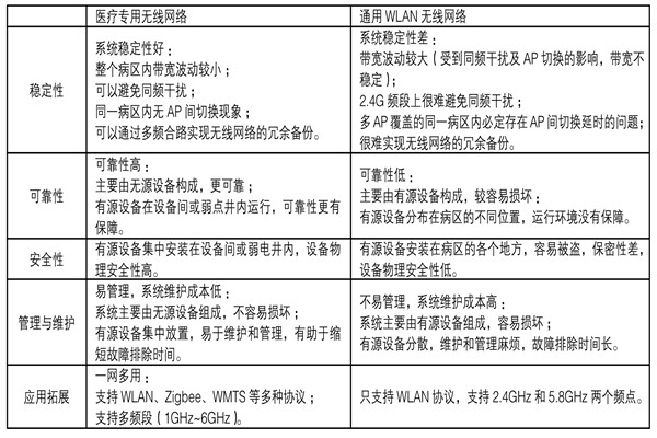 醫(yī)療機(jī)構(gòu)功能特殊，樓宇自控系統(tǒng)如何部署？
