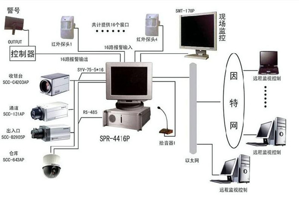 樓宇自控系統(tǒng)為何興起如此之快？(圖1)