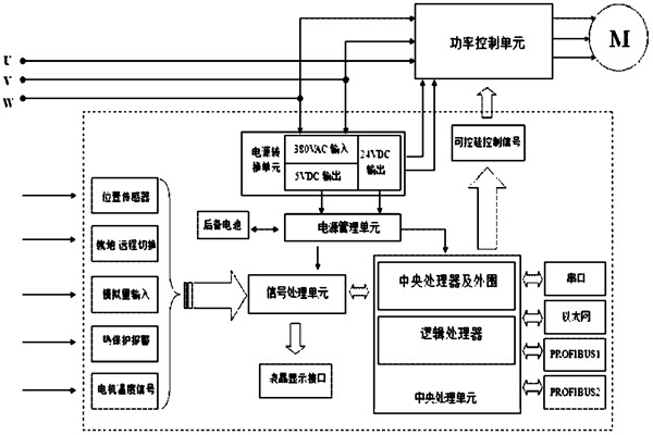 樓宇自控系統(tǒng)對電源有什么要求？(圖1)