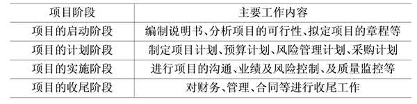 樓宇自動化基礎(chǔ)層次的領(lǐng)悟！(圖1)