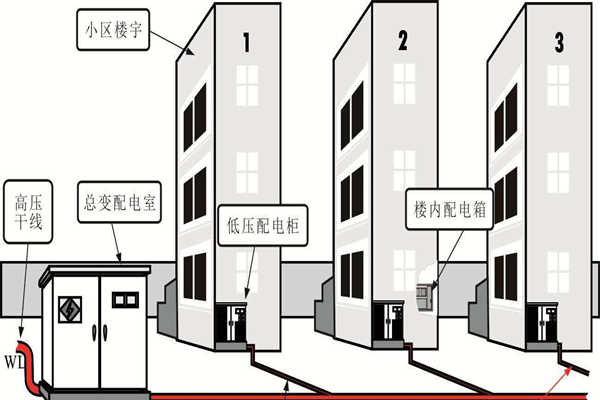 樓宇自動化系統(tǒng)的設備安全性尤為重要！(圖1)