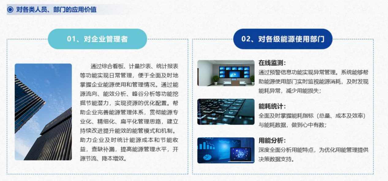 能源管控中心系統(tǒng)解決方案！(圖6)